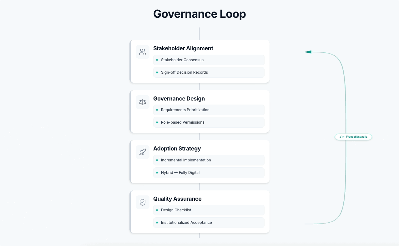 Smart Streetlight System Demo